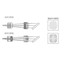 什么是光学镜片的应力双折射？